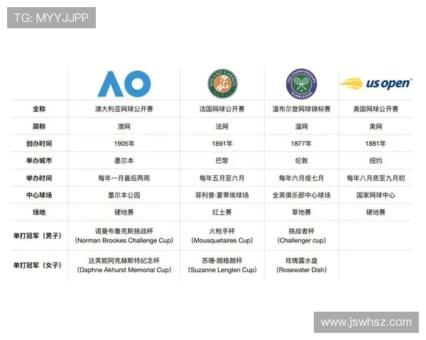 新生代球员崛起网球赛季精彩纷呈 前瞻2025年大满贯赛事走势
